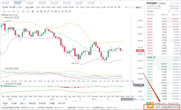 老赵币圈：2/27晚间ETH行情阐发与哄骗战略