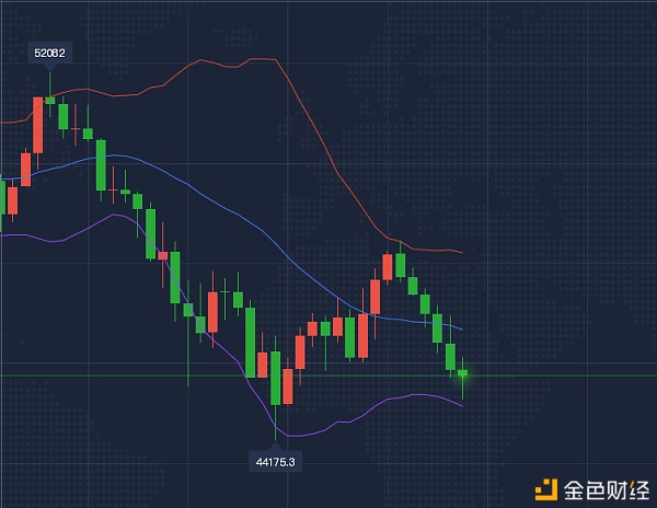 2.27BTC行情阐发