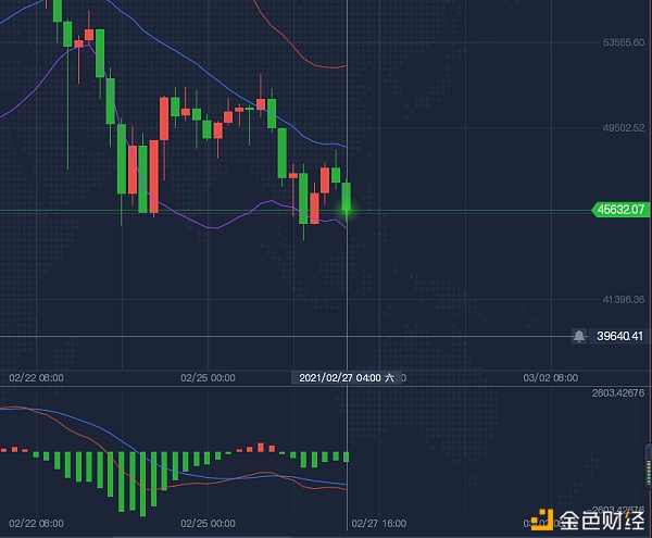 2.27BTC行情阐发