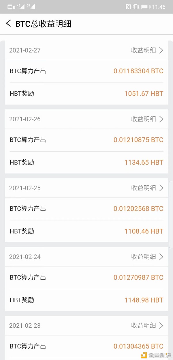 比间谍坊|BTC总市值冲破1万亿美元创新高