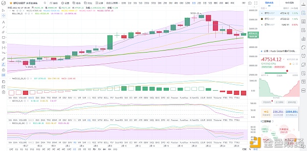 2月27日比特币行情阐发BTC宽幅震荡或将有变