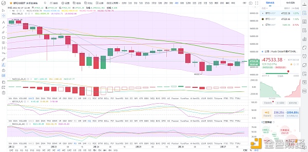 2月27日比特币行情阐发BTC宽幅震荡或将有变