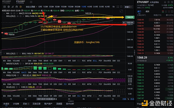 龙赫说币：3月2日ETH晚间多空双杀69个点位看准点位就要果断出手?