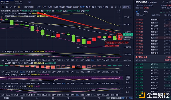 老鱼说币：2/26晚间BTC多单斩获800点位