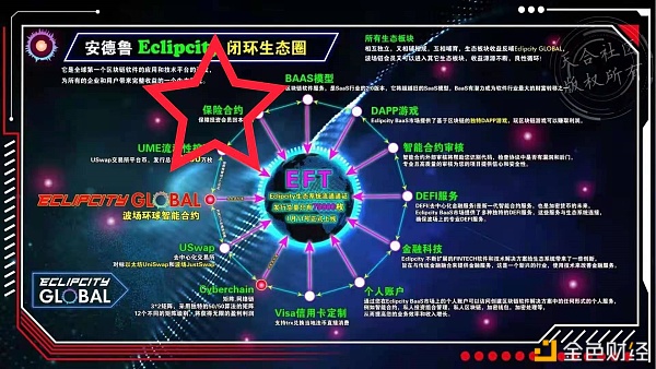 波场TRON上的DeFi生态---波场环球