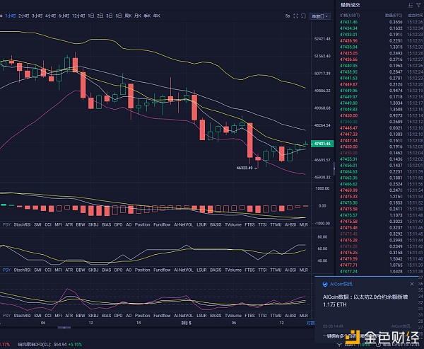 3.5BTC午间行情阐发及哄骗战略