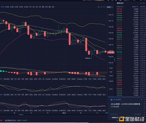 3.5ETH行情阐明与操纵发起