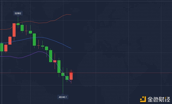 2.26.比特币行情阐发——