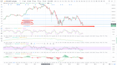 BTC/ETH反弹受阻大盘继承向下调解午后计策2.26