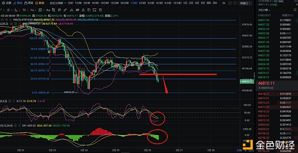 辰飞谈币：2.26空头陆续下破本日新低可见？