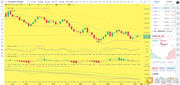 比特币刘先生：2.26早间BTC行情阐发及哄骗提倡