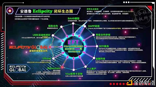 波长环球和波场链什么关连？