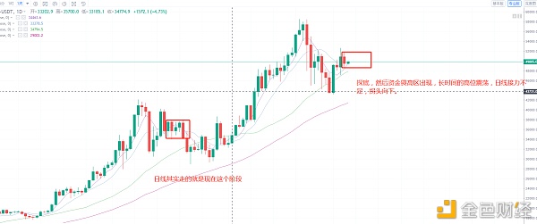 余勋论币3.5拂晓行情回顾理管帐策更新日线真的以峰值为为高空低多构造前一策