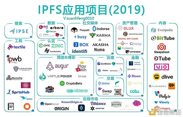 Filecoin网络已强制升级至V10将具有重大意义FIL未来会有什么价钱？