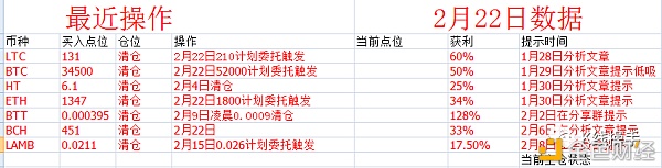 2月27日行情阐发：明天是否会举行反弹呢？