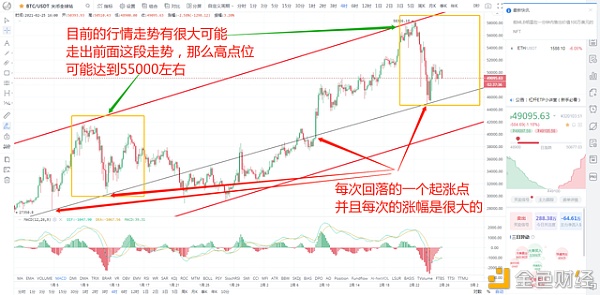 状元论币：2月25日比特币行情阐发庄家陆续洗盘,回调做多