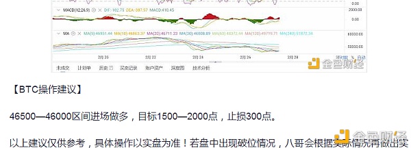 八哥论币：2.27比特币低位接多成功获利上千点