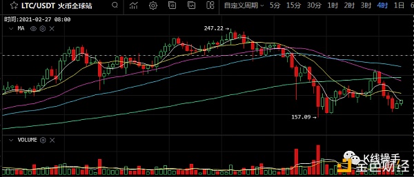 2月26日行情阐发：等候双克阳大概站上关键点位