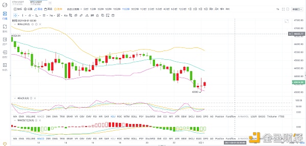 BTC再破新低