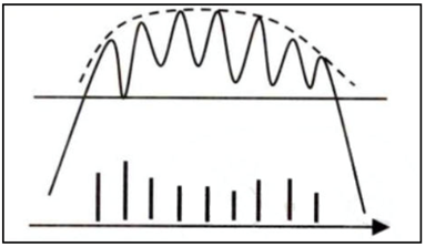 BMEX数字货币圆弧顶形态