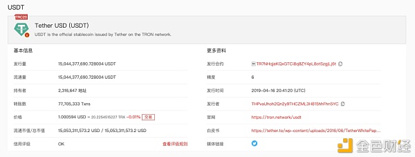 数据冲破?|TRC20-USDT流畅量冲破150亿枚独立所在数冲破231万