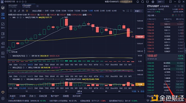 分明:3-4ETH午间行情阐发与哄骗战略