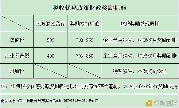 2021年办事业享税收优惠政策节税方案如下