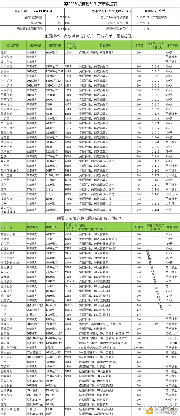 FIL币数据统计表2021年2月24