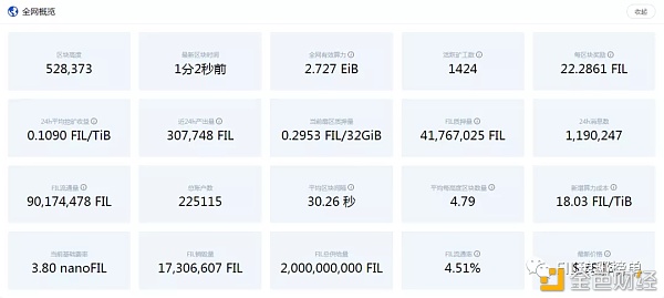 FIL币数据统计表2021年2月24