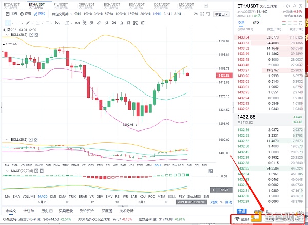 老赵币圈：3/1ETH行情阐发与哄骗战略