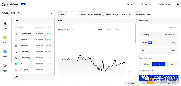 OpenOcean全新改版——夜间模式上线