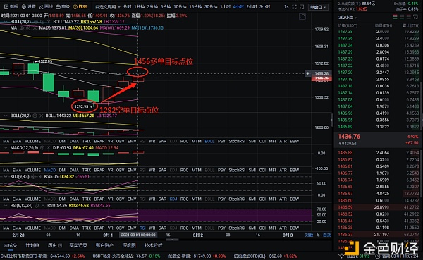 老万币圈：3/1以太坊大获全胜多空斩获211个点位跟上哄骗明晰不一样的币圈风情