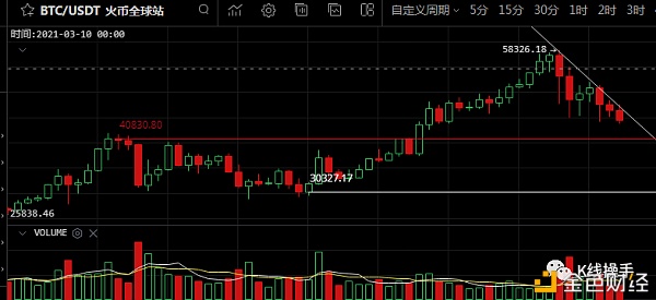 2月28日行情阐发:没什么可哄骗的、观望