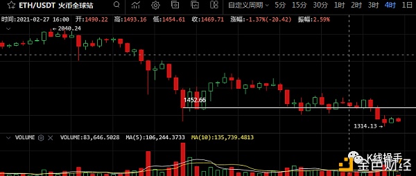 2月28日行情阐发:没什么可哄骗的、观望