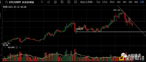 2月28日行情阐发:没什么可哄骗的、观望