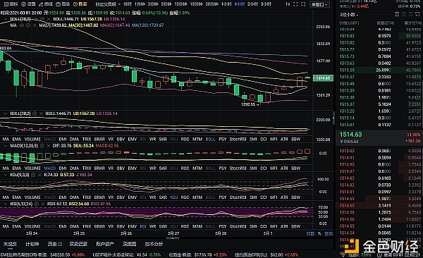 红日说币：3-1晚间以太坊行情阐发及战略分享愿我的阐发像一座灯塔为您指引航