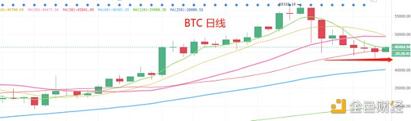 3.1晚间行情：惊恐就有反弹今日还给惊恐机缘吗？