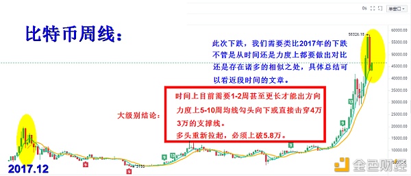 叶沐欣：比特币暴跌25%牛市还在吗？波段何机遇关