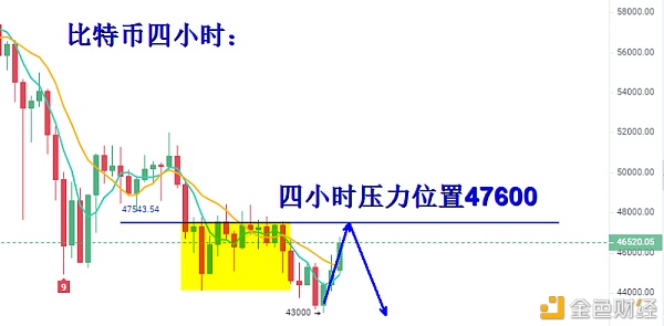 叶沐欣：比特币暴跌25%牛市还在吗？波段何机遇关