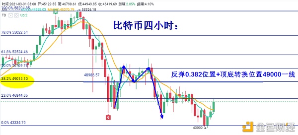 叶沐欣：比特币暴跌25%牛市还在吗？波段何机遇关