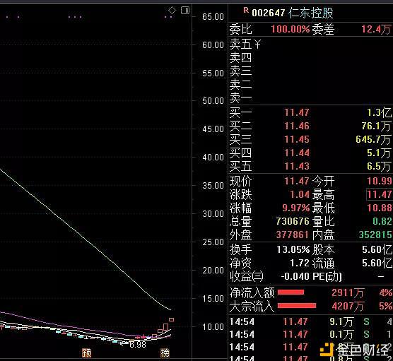 3月01日擒牛姐晚间复盘