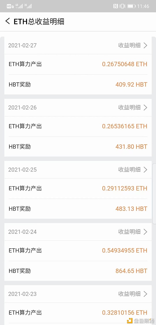 比间谍坊|BTC从总体趋势来看属于正常回调每次回调都预示着大涨