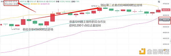 老A言币：3/1BTC午前斩获1200个点位完美止盈出局