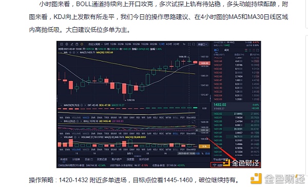 分明说:3/1ETH多单战略完美获利81个点