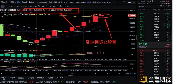 3-3ETH多单构造完美获利70多个点位币圈买卖在于稳健盈利而不是感动买卖