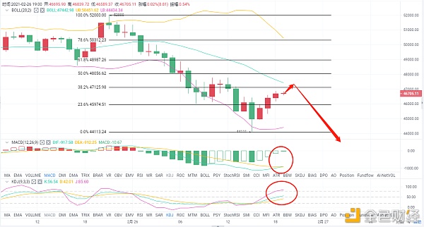 老A言币:2/26BTC白盘一路暴跌晚间该如何进场？