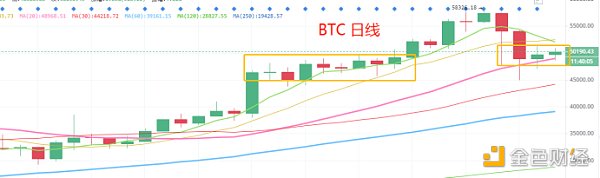 行情震荡偏强把握低位挖/矿囤/币