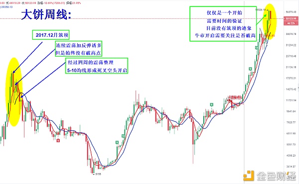 叶沐欣：比特币是否见顶有待时间验证日内反弹双双开空