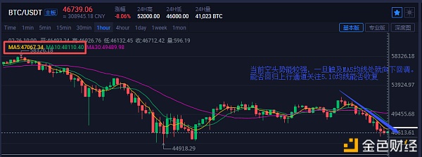 朕的江山：2.26行情阐发和哄骗思路分享