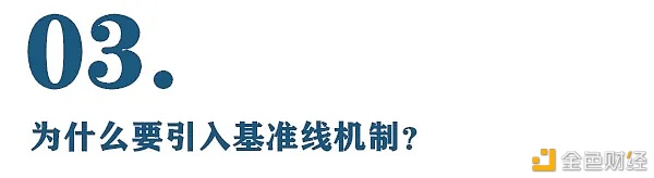 Filecoin基准线2.88888888EB之后FIL释放量会怎么样？